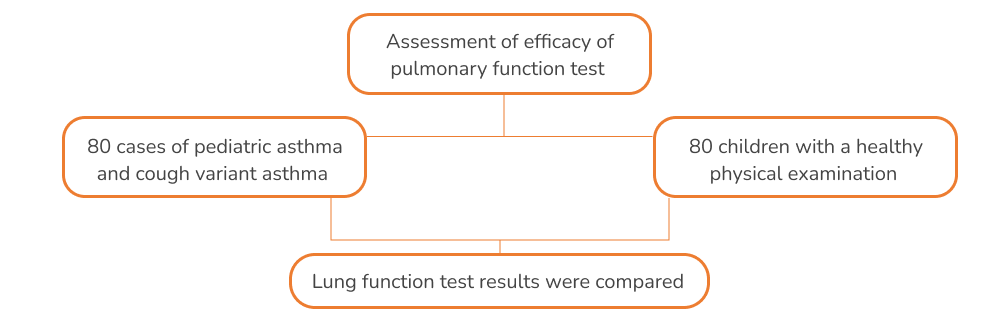 variant asthma method (1)