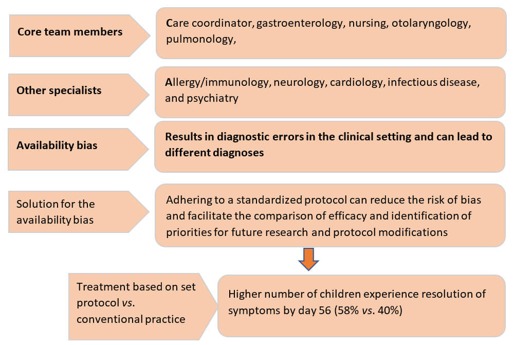 cough_evaluation